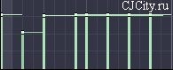 Рисунок 8. Изменения громкости нот в piano roll