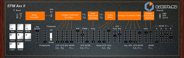  EFM Axx2